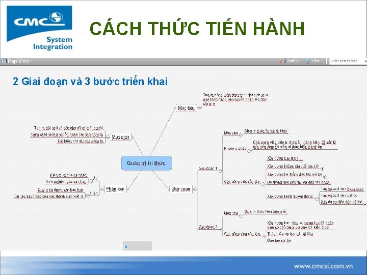 CÁCH THỨC TIẾN HÀNH 2 Giai đoạn và 3 bước triển khai 