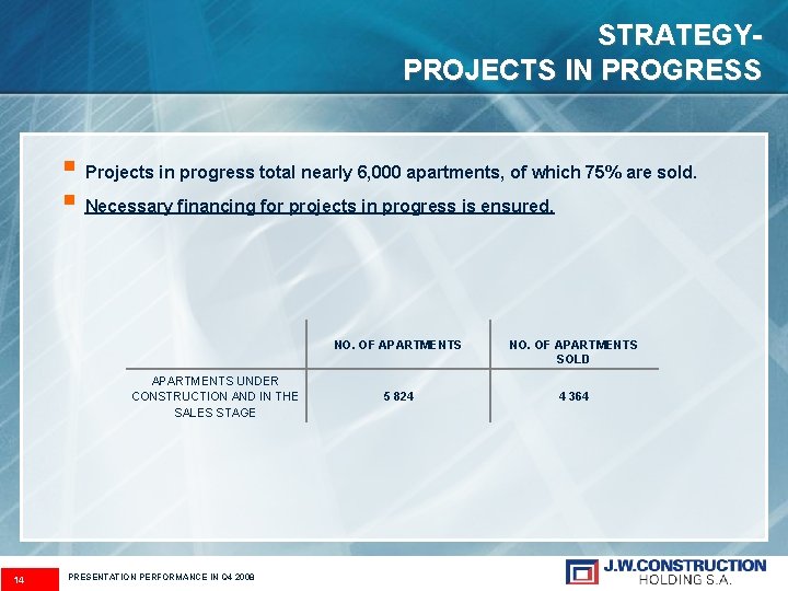 STRATEGYPROJECTS IN PROGRESS § Projects in progress total nearly 6, 000 apartments, of which