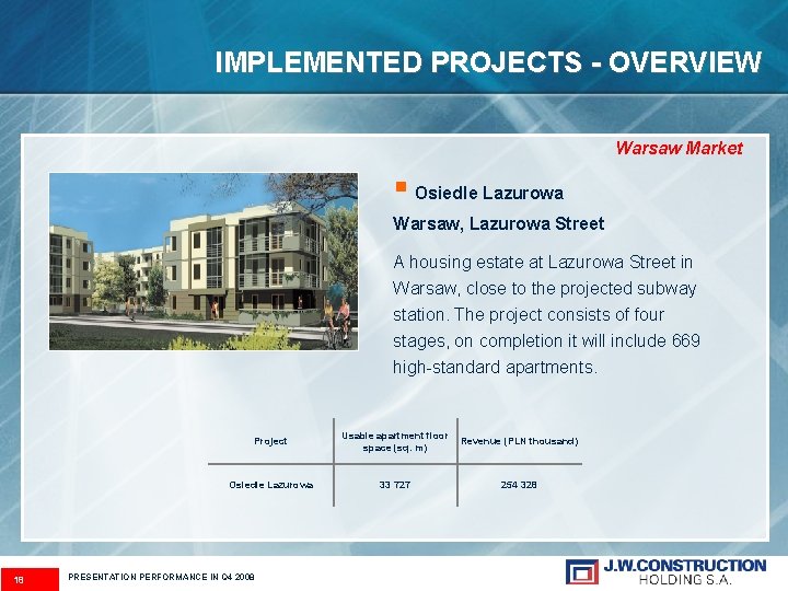 IMPLEMENTED PROJECTS - OVERVIEW Warsaw Market § Osiedle Lazurowa Warsaw, Lazurowa Street A housing