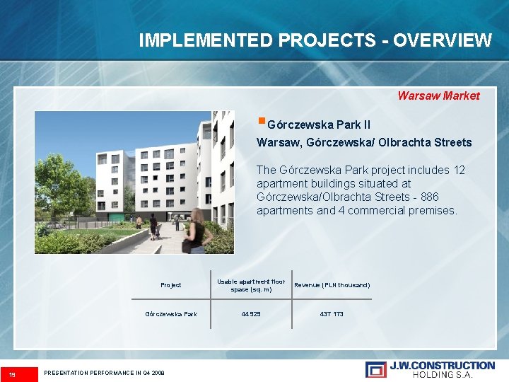 IMPLEMENTED PROJECTS - OVERVIEW Warsaw Market §Górczewska Park II Warsaw, Górczewska/ Olbrachta Streets The