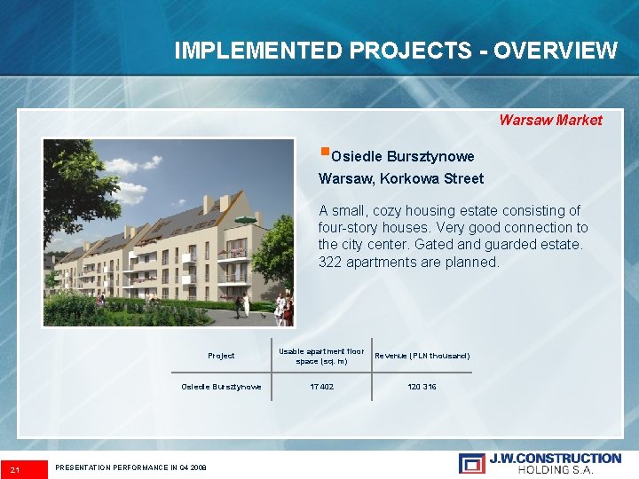IMPLEMENTED PROJECTS - OVERVIEW Warsaw Market §Osiedle Bursztynowe Warsaw, Korkowa Street A small, cozy