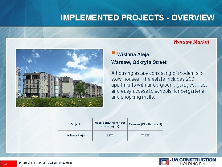 IMPLEMENTED PROJECTS - OVERVIEW Warsaw Market § Wiślana Aleja Warsaw, Odkryta Street A housing