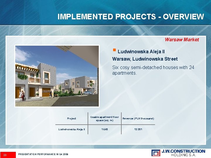 IMPLEMENTED PROJECTS - OVERVIEW Warsaw Market § Ludwinowska Aleja II Warsaw, Ludwinowska Street Six