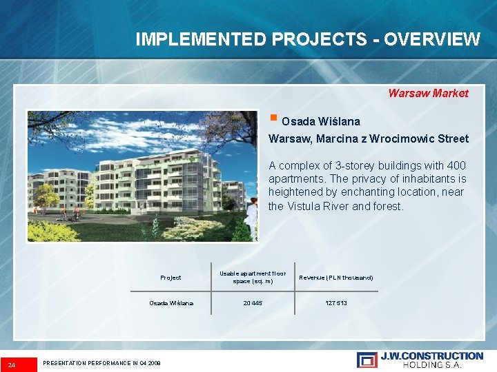 IMPLEMENTED PROJECTS - OVERVIEW Warsaw Market § Osada Wiślana Warsaw, Marcina z Wrocimowic Street