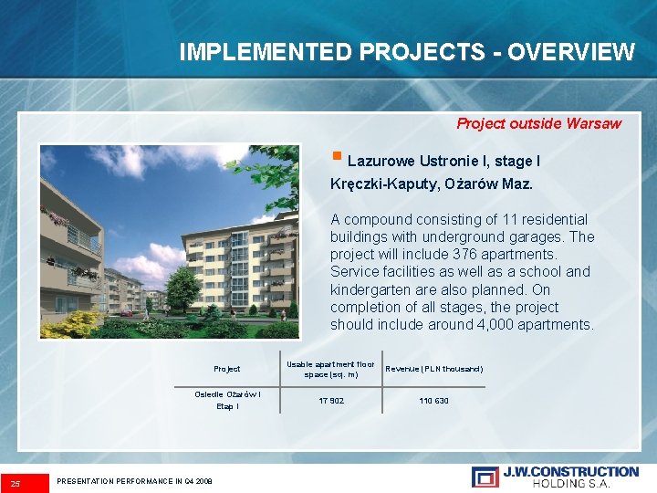 IMPLEMENTED PROJECTS - OVERVIEW Project outside Warsaw § Lazurowe Ustronie I, stage I Kręczki-Kaputy,