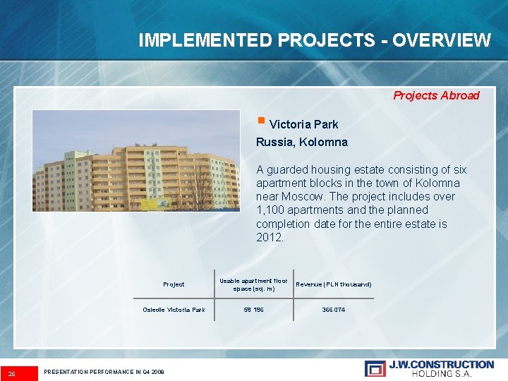 IMPLEMENTED PROJECTS - OVERVIEW Projects Abroad § Victoria Park Russia, Kolomna A guarded housing