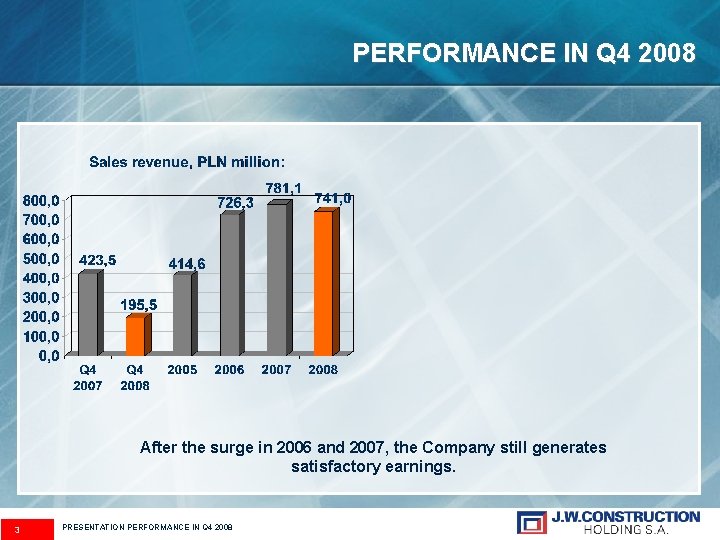 PERFORMANCE IN Q 4 2008 After the surge in 2006 and 2007, the Company