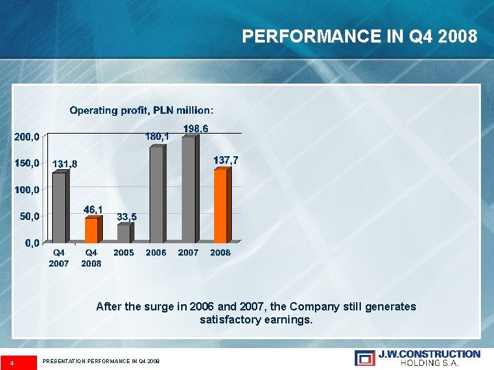 PERFORMANCE IN Q 4 2008 After the surge in 2006 and 2007, the Company