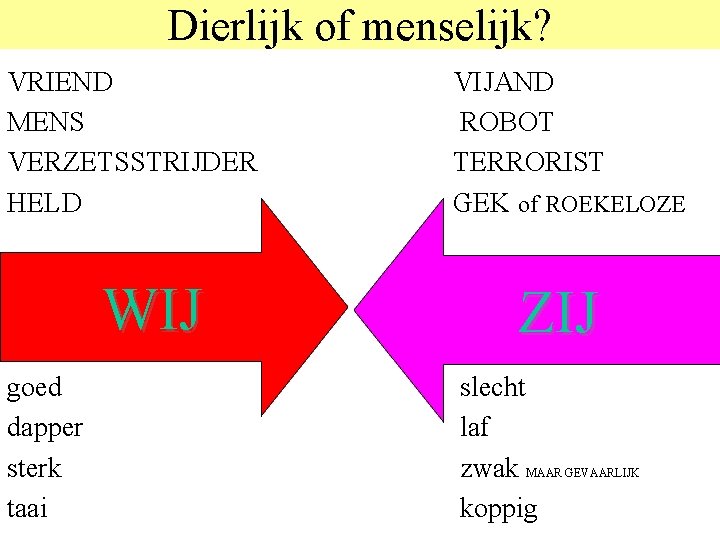 Dierlijk of menselijk? © 2006 JP van de Sande Ru. G VRIEND MENS VERZETSSTRIJDER