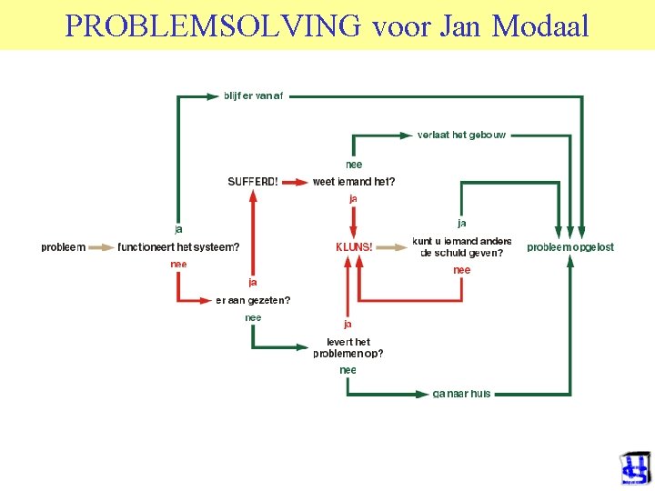 PROBLEMSOLVING voor Jan Modaal 