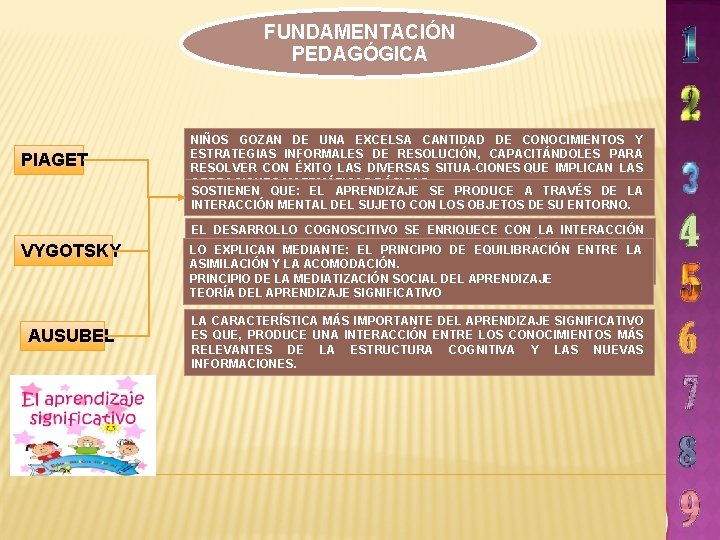 FUNDAMENTACIÓN PEDAGÓGICA PIAGET VYGOTSKY NIÑOS GOZAN DE UNA EXCELSA CANTIDAD DE CONOCIMIENTOS Y ESTRATEGIAS