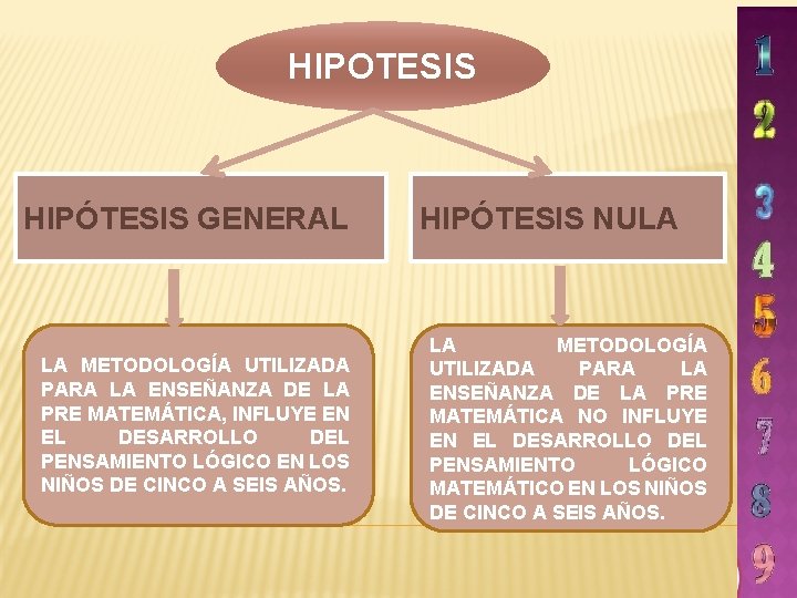 HIPOTESIS HIPÓTESIS GENERAL LA METODOLOGÍA UTILIZADA PARA LA ENSEÑANZA DE LA PRE MATEMÁTICA, INFLUYE