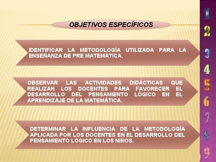 OBJETIVOS ESPECÍFICOS IDENTIFICAR LA METODOLOGÍA UTILIZADA PARA LA ENSEÑANZA DE PRE MATEMÁTICA. OBSERVAR LAS