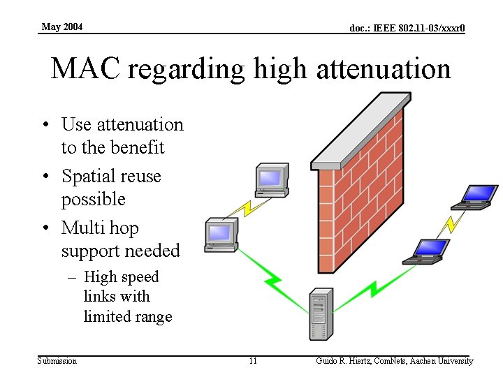 May 2004 doc. : IEEE 802. 11 -03/xxxr 0 MAC regarding high attenuation •