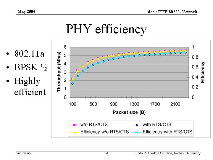 May 2004 doc. : IEEE 802. 11 -03/xxxr 0 PHY efficiency • 802. 11