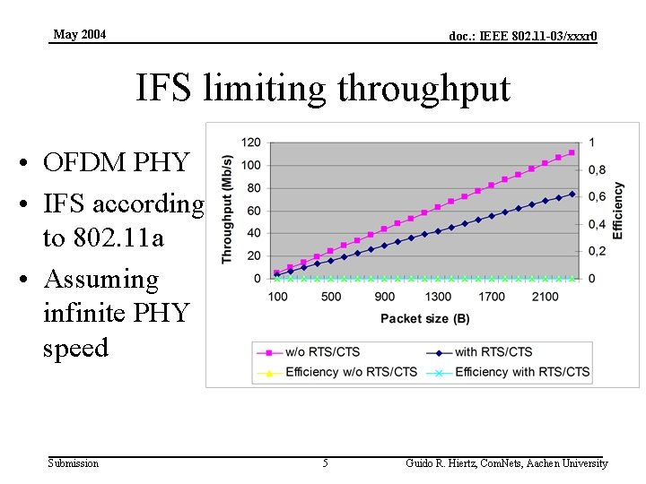 May 2004 doc. : IEEE 802. 11 -03/xxxr 0 IFS limiting throughput • OFDM