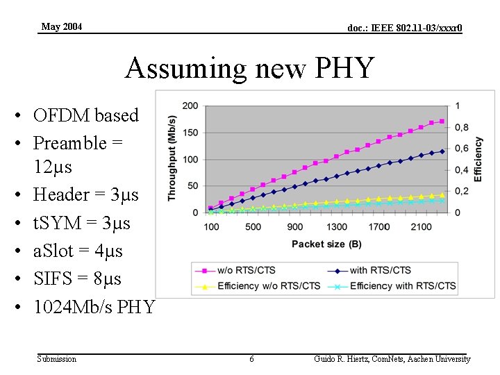 May 2004 doc. : IEEE 802. 11 -03/xxxr 0 Assuming new PHY • OFDM
