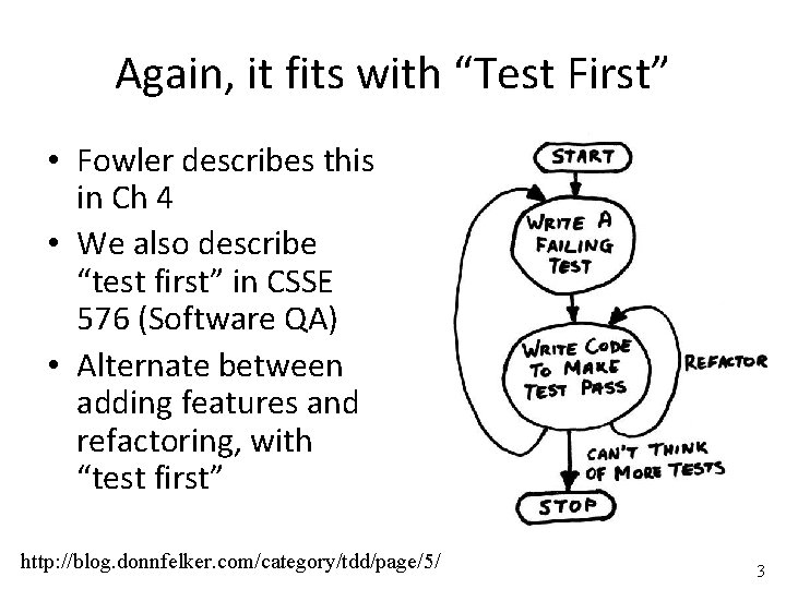 Again, it fits with “Test First” • Fowler describes this in Ch 4 •