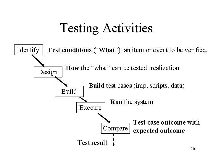 Testing Activities Identify Test conditions (“What”): an item or event to be verified. Design