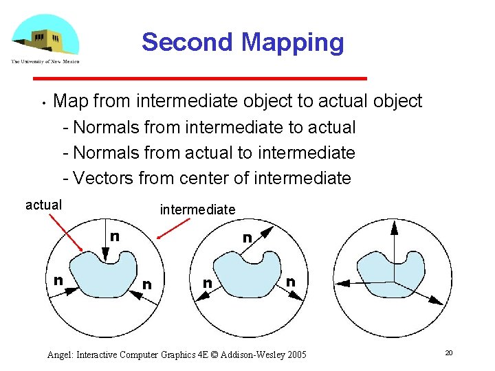 Second Mapping • Map from intermediate object to actual object Normals from intermediate to