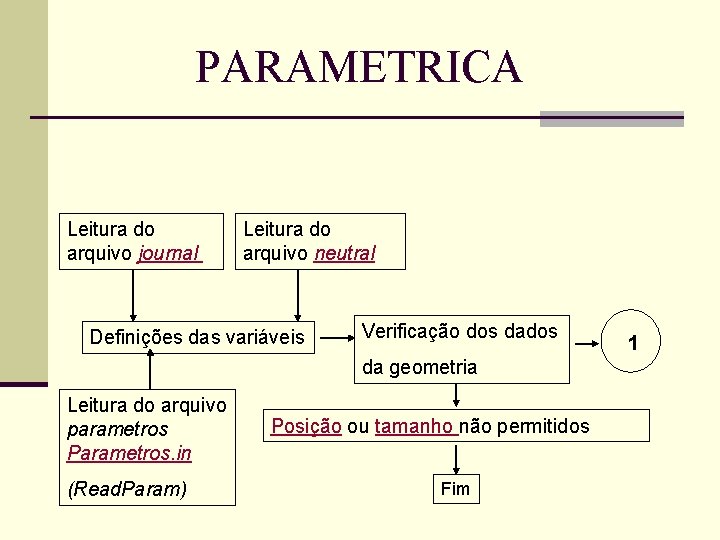 PARAMETRICA Leitura do arquivo journal Leitura do arquivo neutral Definições das variáveis Verificação dos