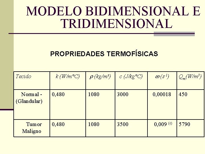 MODELO BIDIMENSIONAL E TRIDIMENSIONAL PROPRIEDADES TERMOFÍSICAS Tecido k (W/m°C) (kg/m³) c (J/kg°C) (s-1) Qm(W/m