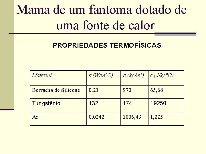 Mama de um fantoma dotado de uma fonte de calor PROPRIEDADES TERMOFÍSICAS Material k