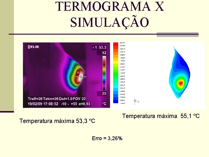 TERMOGRAMA X SIMULAÇÃO Temperatura máxima 53, 3 ºC Temperatura máxima 55, 1 ºC Erro