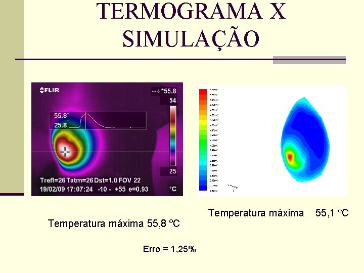 TERMOGRAMA X SIMULAÇÃO Temperatura máxima 55, 8 ºC Erro = 1, 25% Temperatura máxima