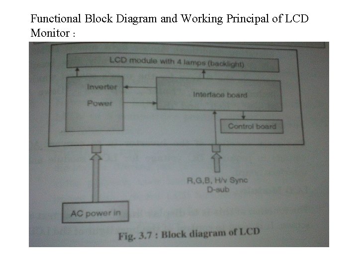 Functional Block Diagram and Working Principal of LCD Monitor : Functional Block Diagram and Working Principal of LCD Monitor :