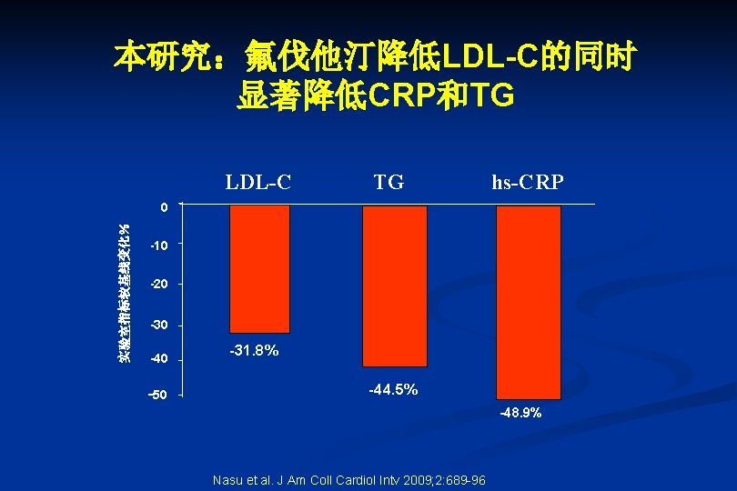 本研究：氟伐他汀降低LDL-C的同时 显著降低CRP和TG LDL-C TG hs-CRP 实验室指标较基线变化％ 0 -10 -20 -30 -40 -50 -31. 8%