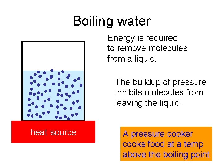 Boiling water Energy is required to remove molecules from a liquid. The buildup of