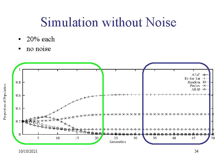 Simulation without Noise • 20% each • no noise 10/18/2021 34 