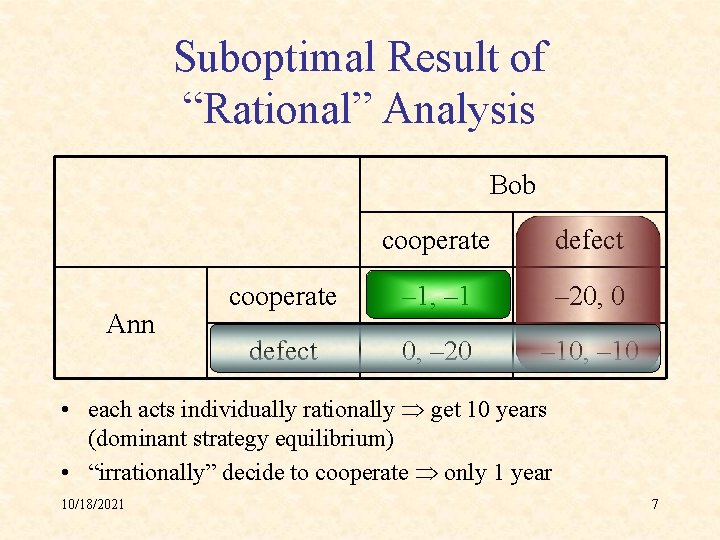 Suboptimal Result of “Rational” Analysis Bob Ann cooperate defect cooperate – 1, – 1
