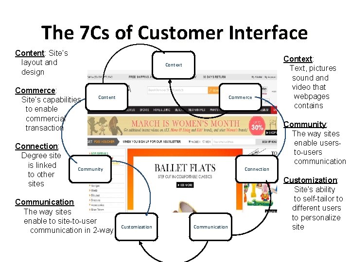 The 7 Cs of Customer Interface Content: Site’s layout and design Context Commerce: Site’s The 7 Cs of Customer Interface Content: Site’s layout and design Context Commerce: Site’s