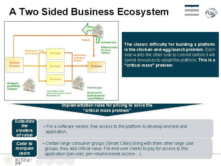 A Two Sided Business Ecosystem The classic difficulty for building a platform is the