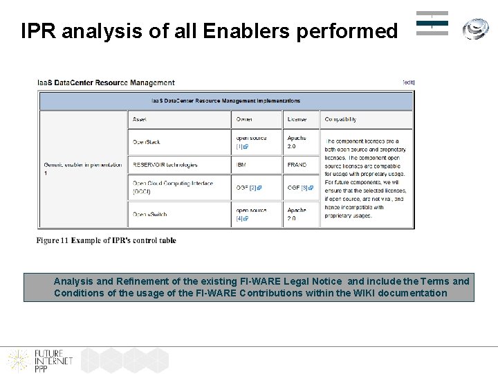 IPR analysis of all Enablers performed Analysis and Refinement of the existing FI-WARE Legal
