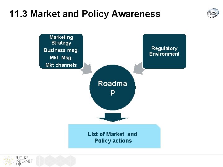 11. 3 Market and Policy Awareness Marketing Strategy Regulatory Environment Business msg. Mkt. Msg.
