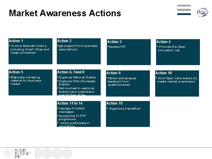 Market Awareness Action 1 Action 2 Action 3 Action 4 • Involve Relevant Actors,