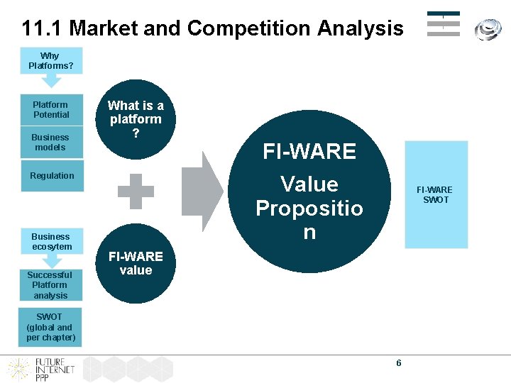 11. 1 Market and Competition Analysis Why Platforms? Platform Potential Business models What is