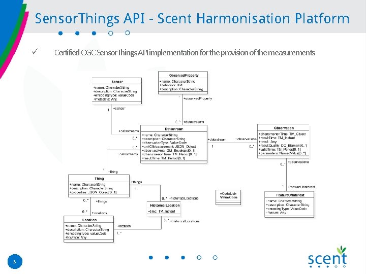 Sensor Things Api We Observe IE Sensor Things API session We