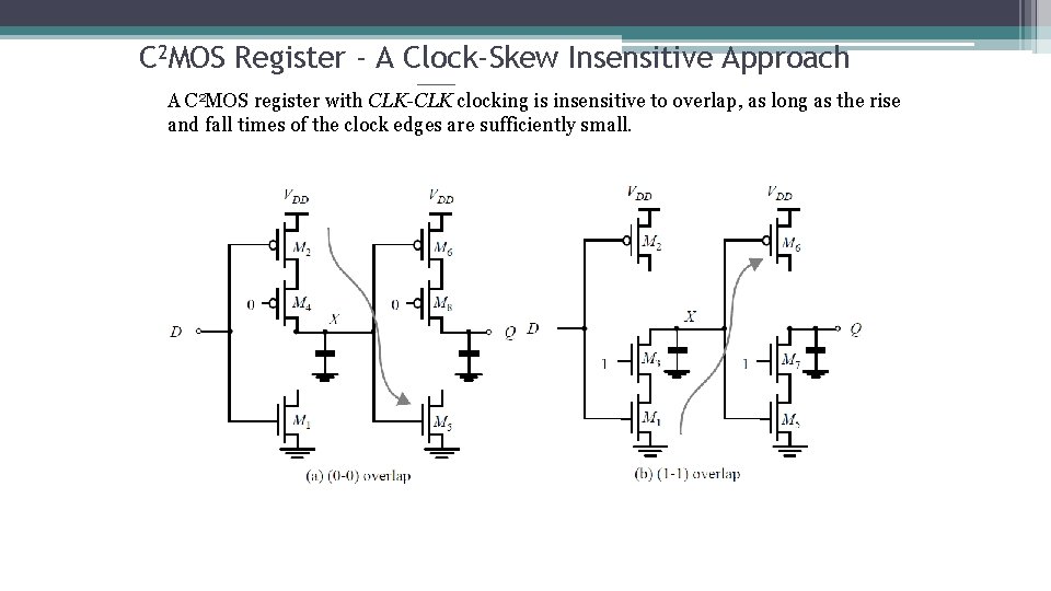 C 2 MOS Register - A Clock-Skew Insensitive Approach A C 2 MOS register