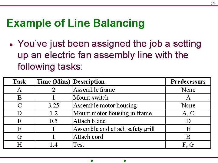 14 Example of Line Balancing · You’ve just been assigned the job a setting