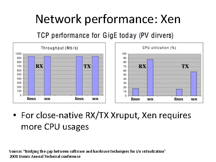 Network performance: Xen • For close-native RX/TX Xruput, Xen requires more CPU usages Source:
