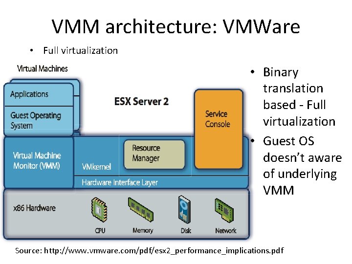 VMM architecture: VMWare • Full virtualization • Binary translation based - Full virtualization •