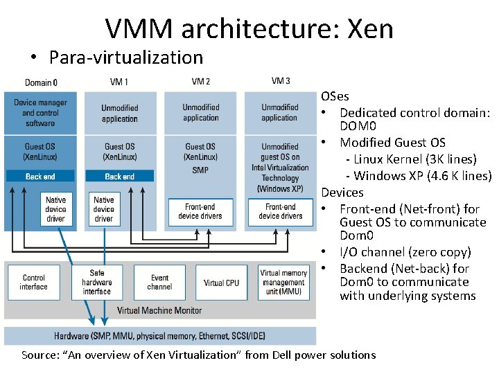 VMM architecture: Xen • Para-virtualization OSes • Dedicated control domain: DOM 0 • Modified