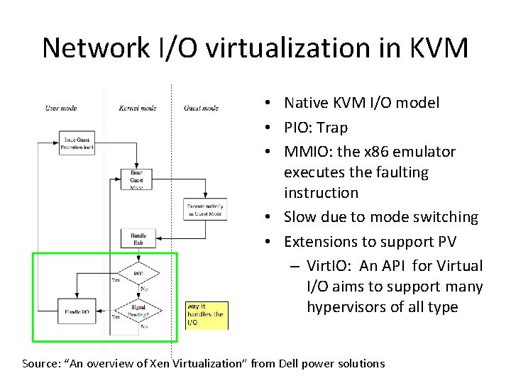 Network I/O virtualization in KVM • Native KVM I/O model • PIO: Trap •