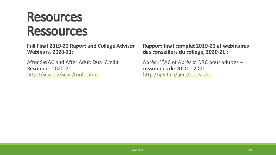 Resources Ressources Full Final 2019 -20 Report and College Advisor Webinars, 2020 -21: Rapport