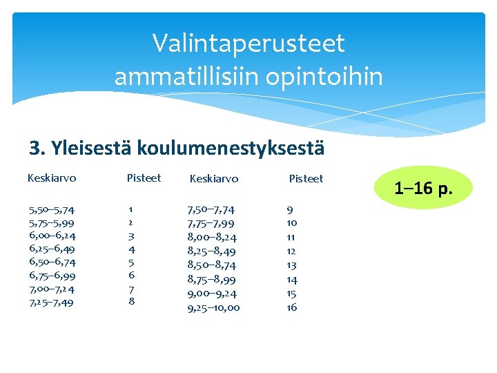 Valintaperusteet ammatillisiin opintoihin 3. Yleisestä koulumenestyksestä Keskiarvo Pisteet 5, 50– 5, 74 5, 75–