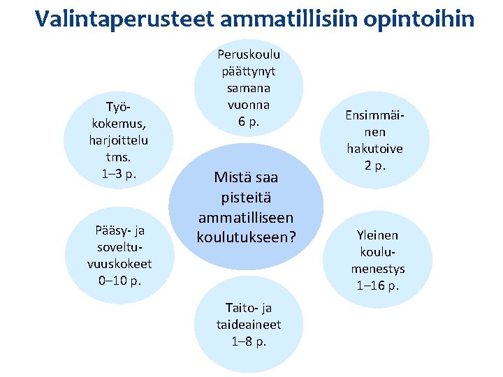 Valintaperusteet ammatillisiin opintoihin Työkokemus, harjoittelu tms. 1– 3 p. Pääsy- ja soveltuvuuskokeet 0– 10